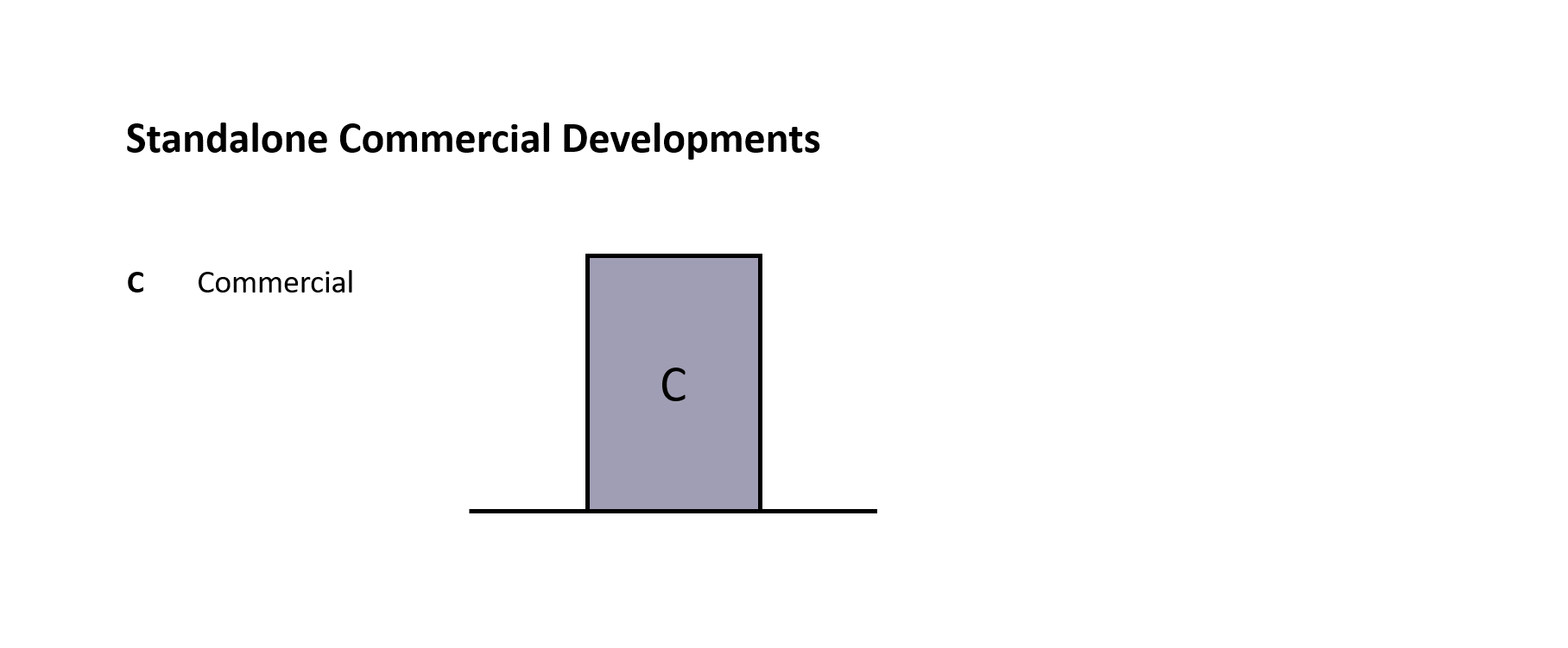 Standalone commercial developments depicted with a "C" on a building.